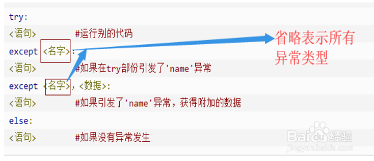 如何快速入门python基础语法
