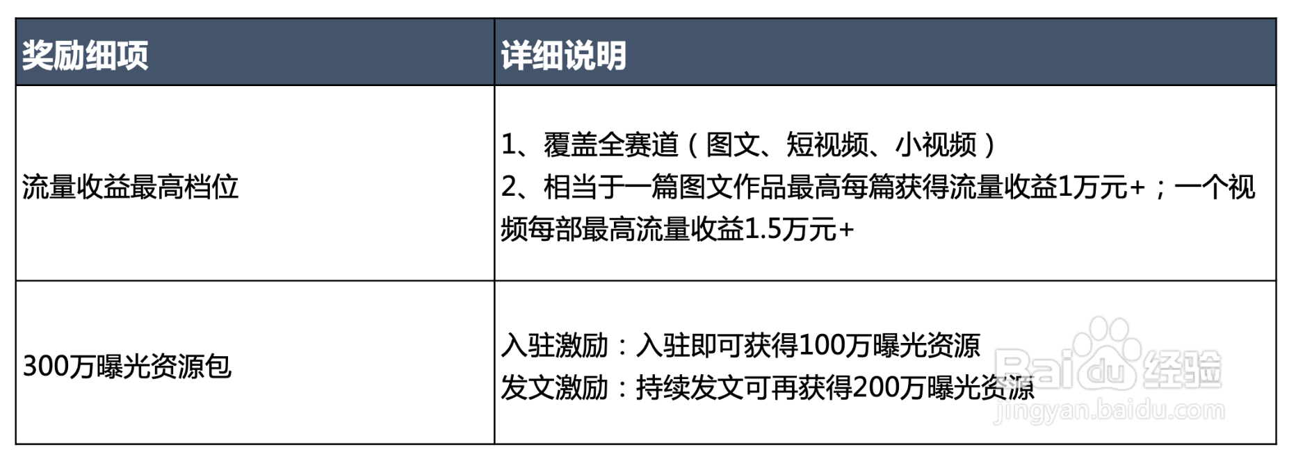 QQ看点怎么注册投稿赚钱