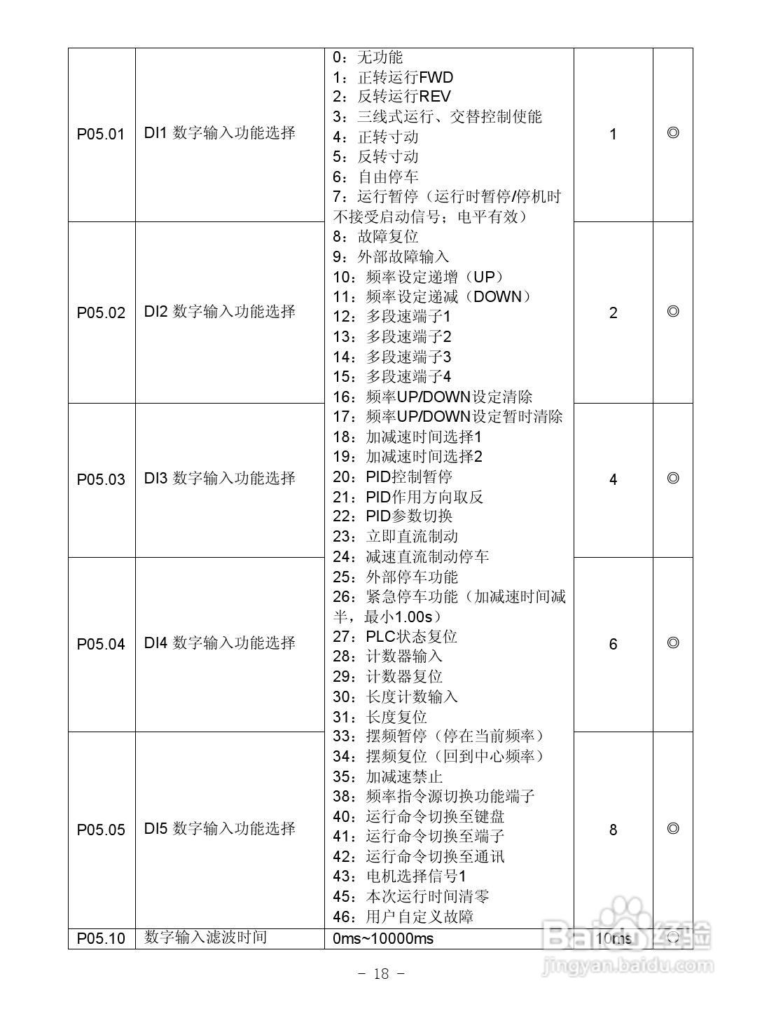 沃森VD100-4T-3.7GB变频器使用说明书:[2]
