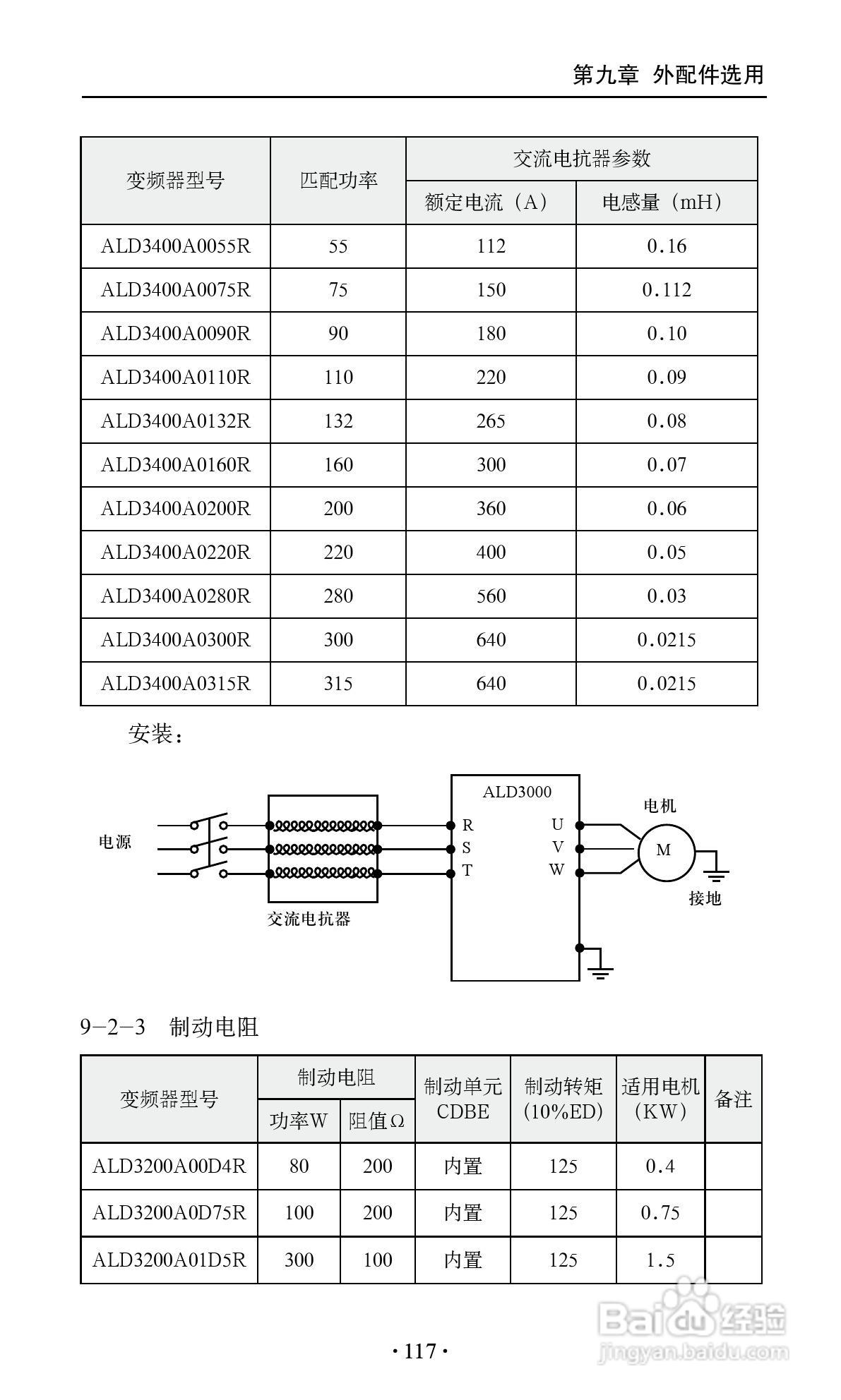 艾兰德ALD3600A0800R变频器使用说明书:[13]