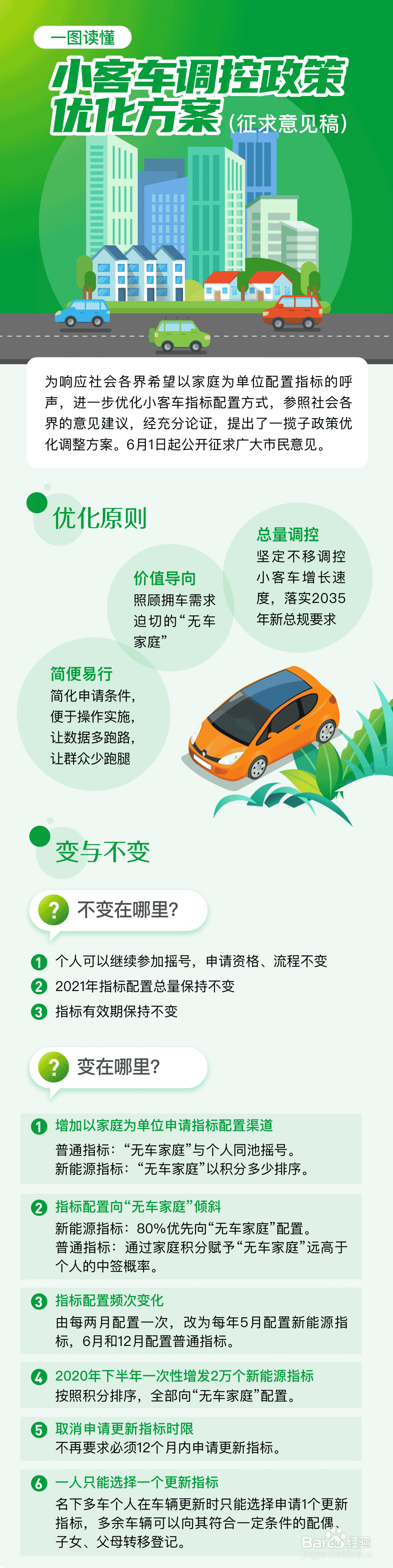 北京小客车摇号怎么算阶梯积分家庭积分
