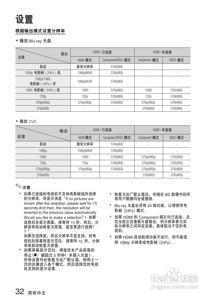 三星HT-C7500W家庭影院使用说明书:[2]
