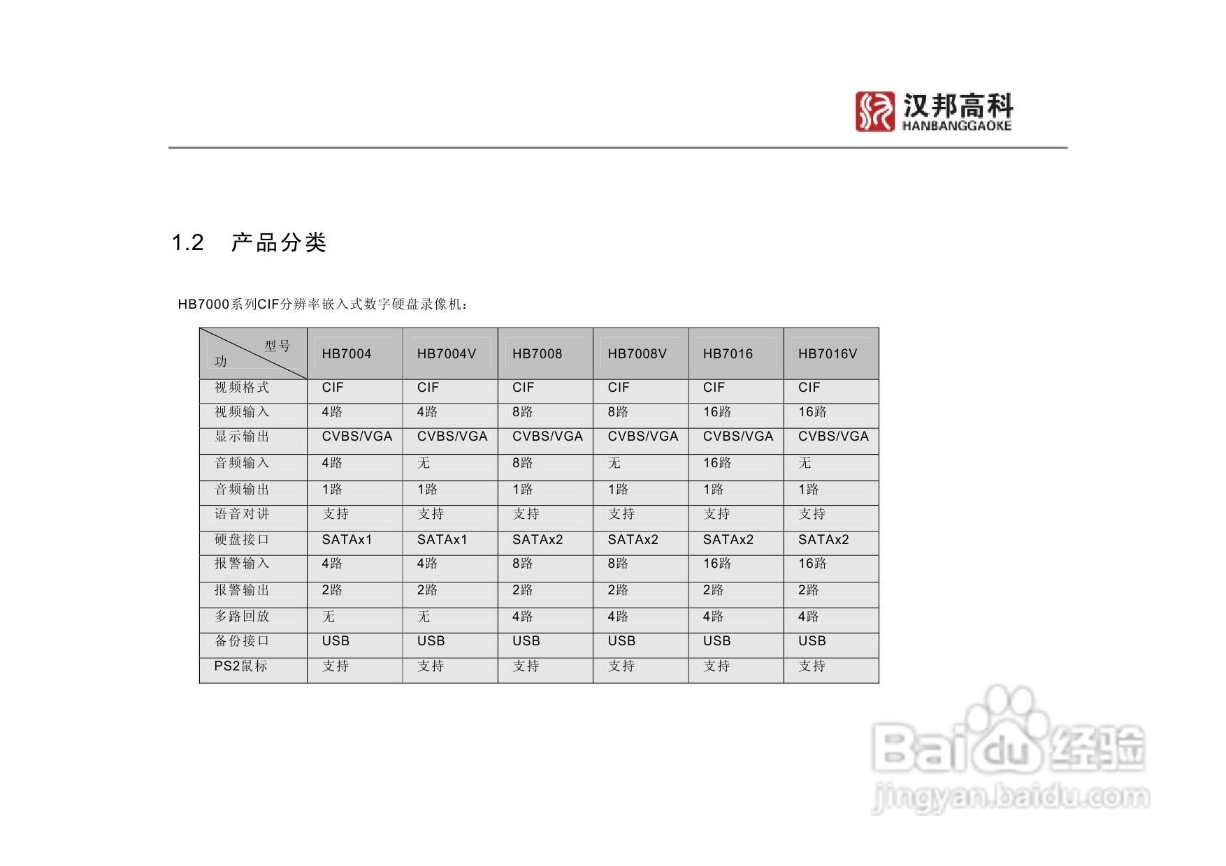 科康达HB7000系列汉邦硬盘录像机中文说明书:[1]