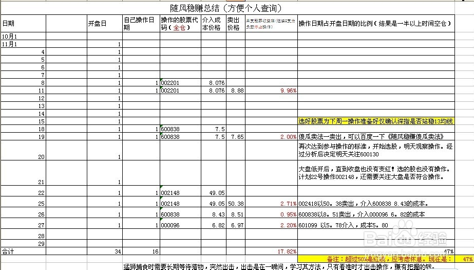 每日炒股总结：[14]11-27
