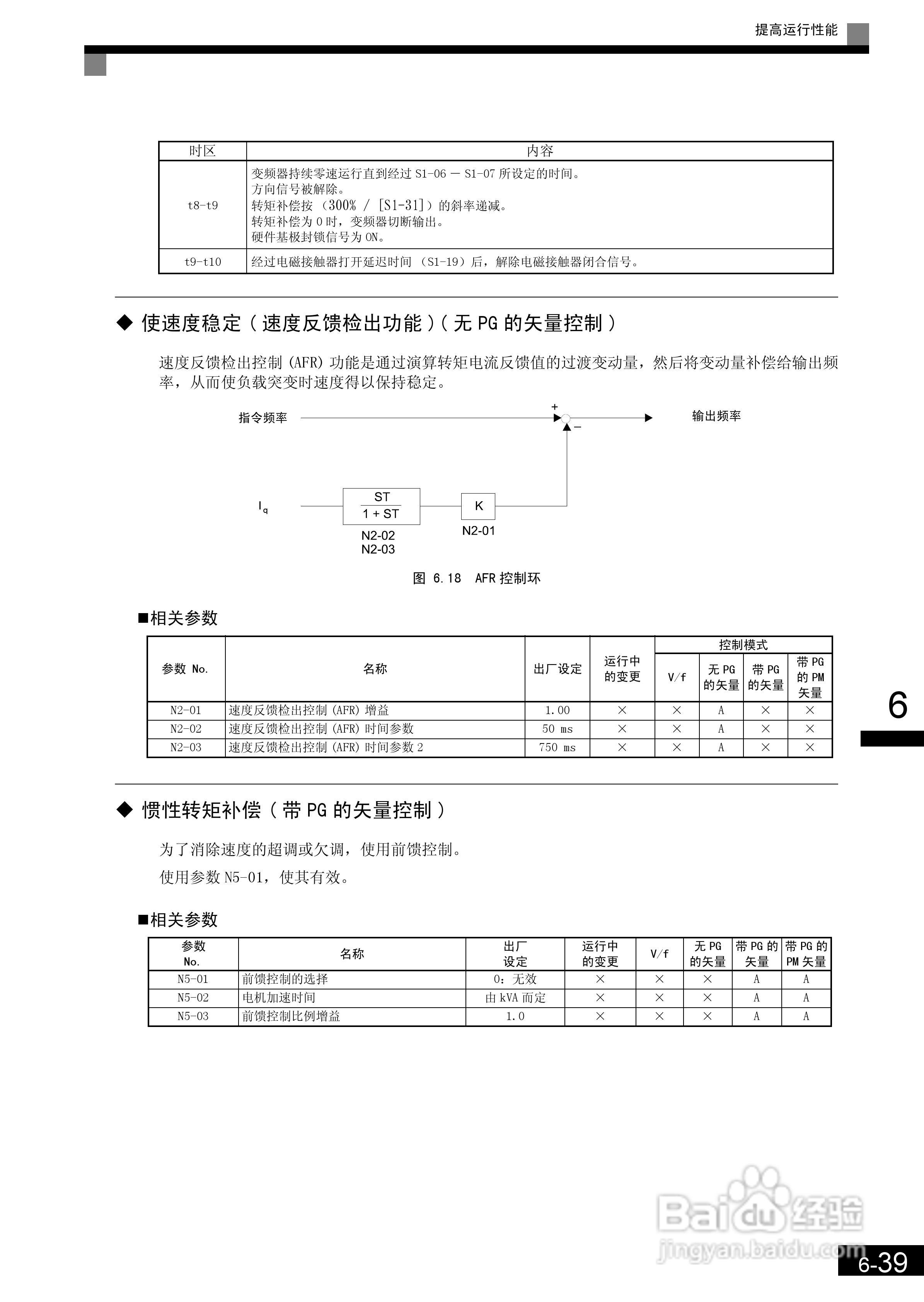 安川CIMR-L7B4055变频器使用说明书:[20]