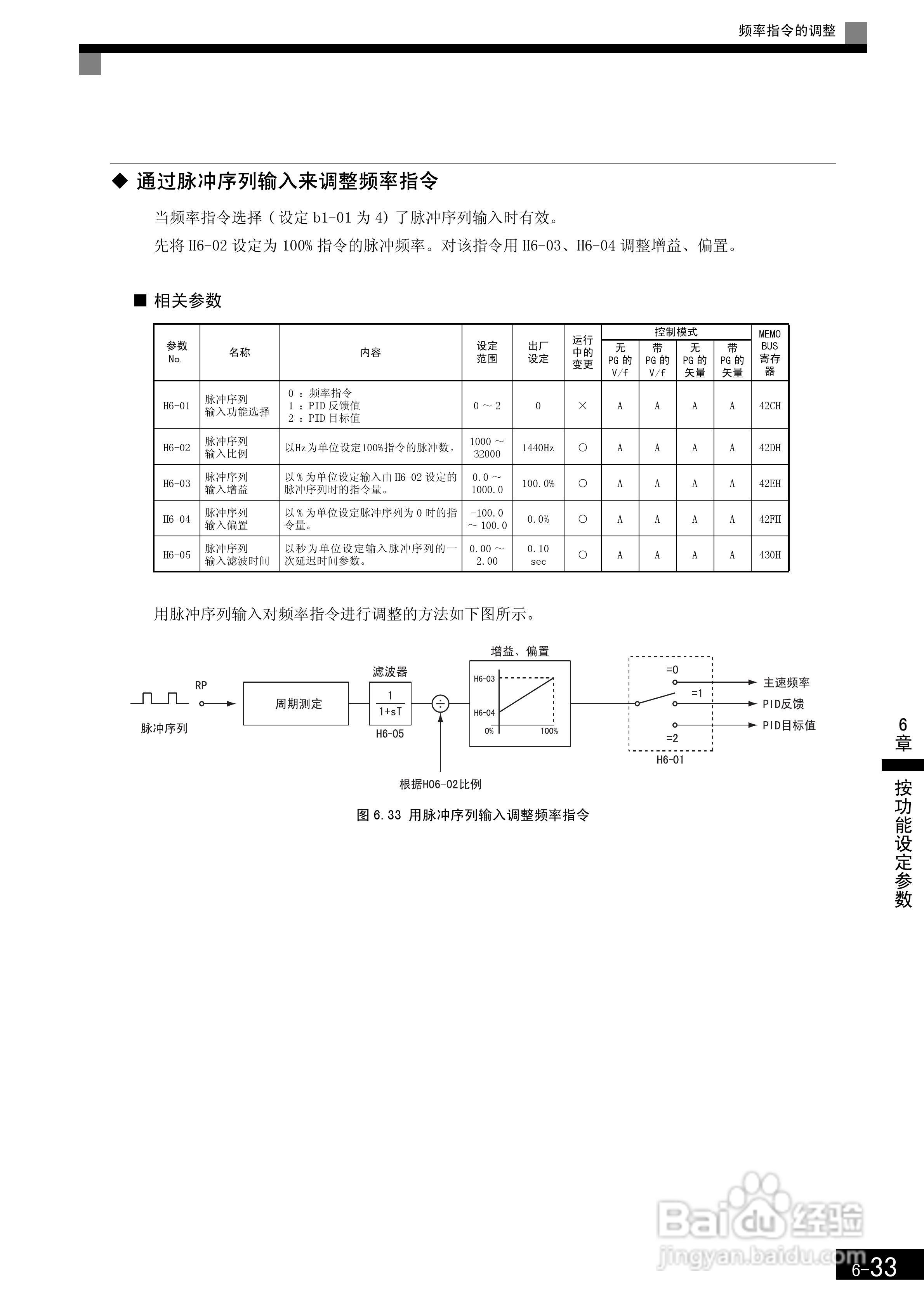 安川CIMR-F7B4300变频器使用说明书:[23]