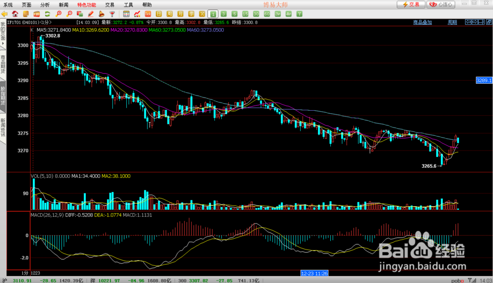 怎么样利用K线在沪深300股指期货中短线获利