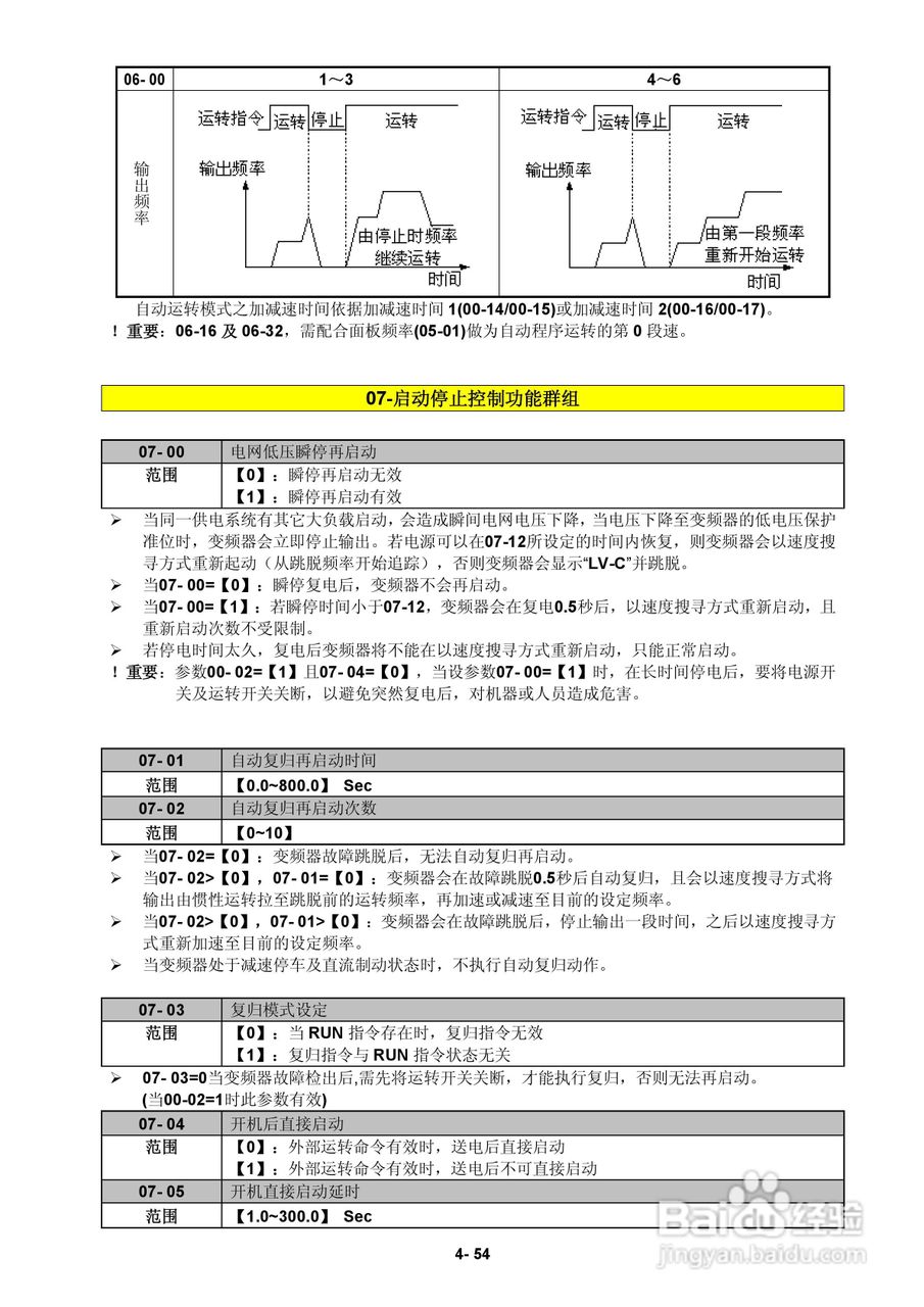 FATEK FID-E2-425-43变频器使用手册:[10]