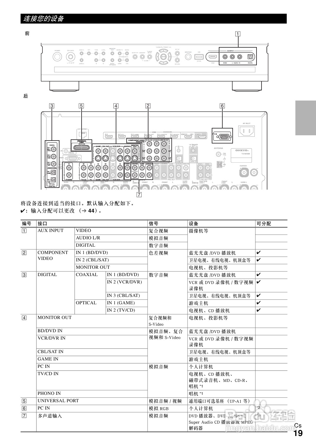 安桥TX-NR808接收机使用说明书:[1]