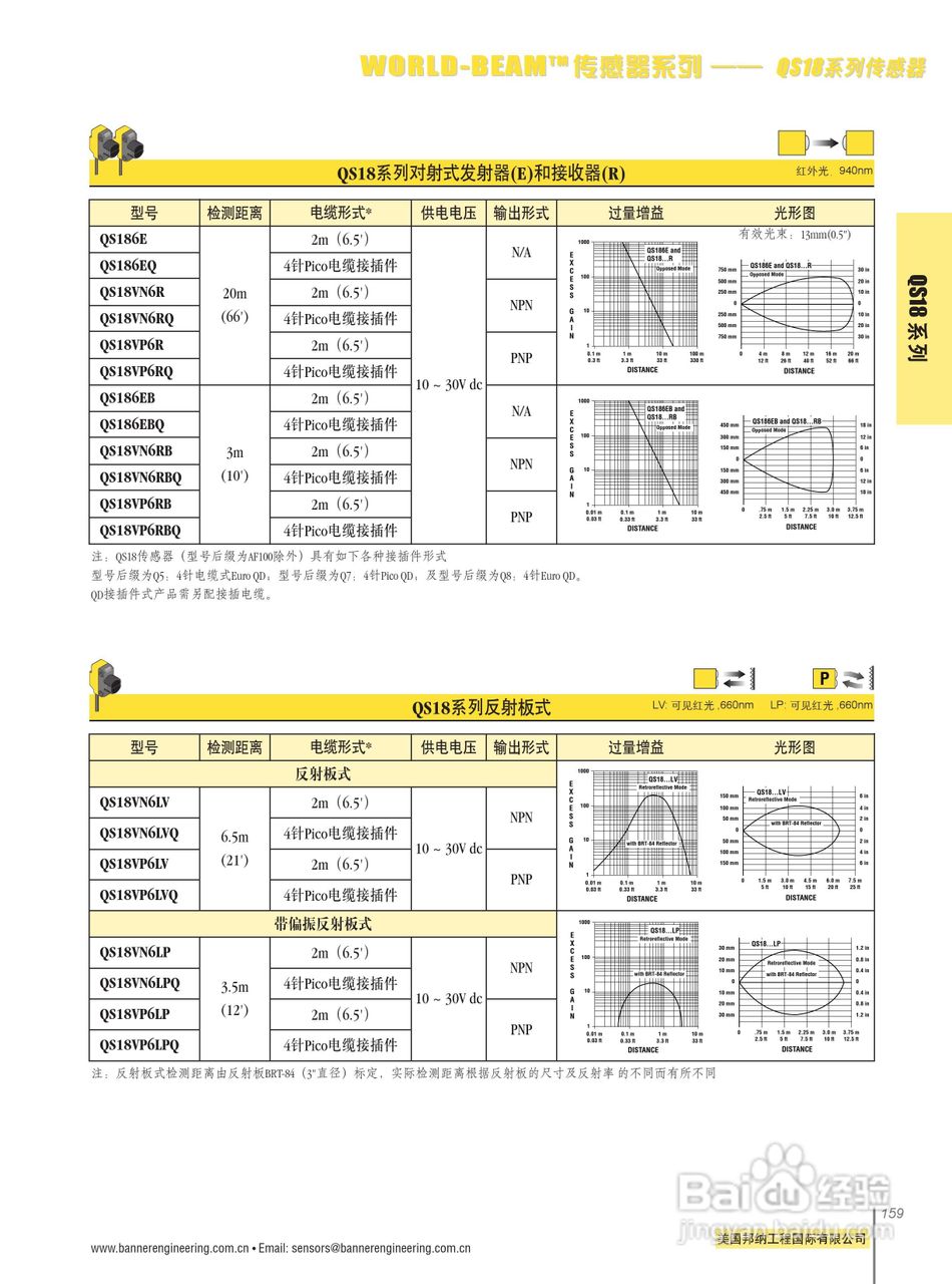 Banner QS18VP6F型小型自含式光电传感器说明书:[1]