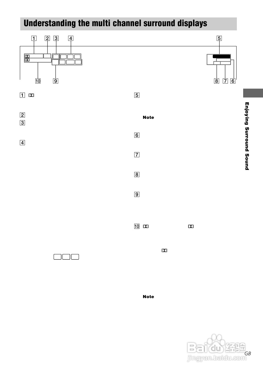 索尼STR-SL50功放使用说明书:[2]