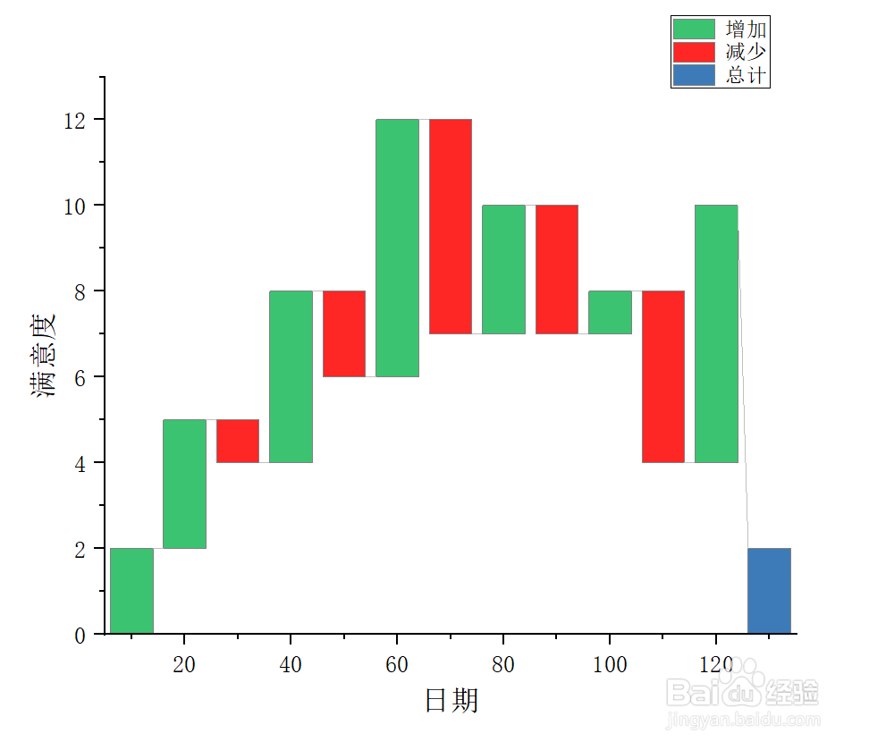 Origin中如何绘制桥图