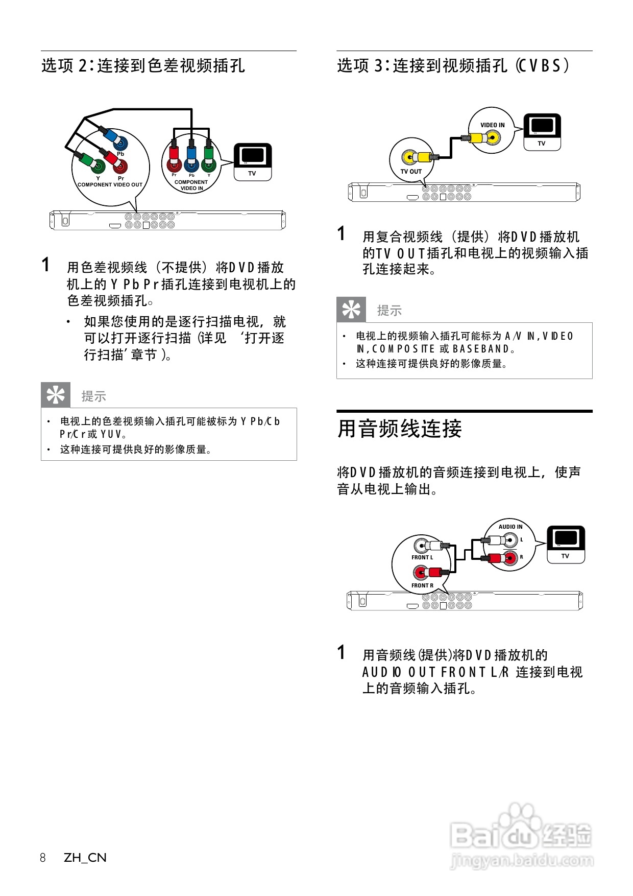 飞利浦DVP3386K/93 DVD播放机使用说明书:[1]