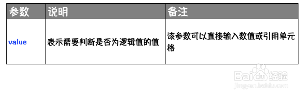 Excel函数详解：[145]ISLOGICAL函数用法