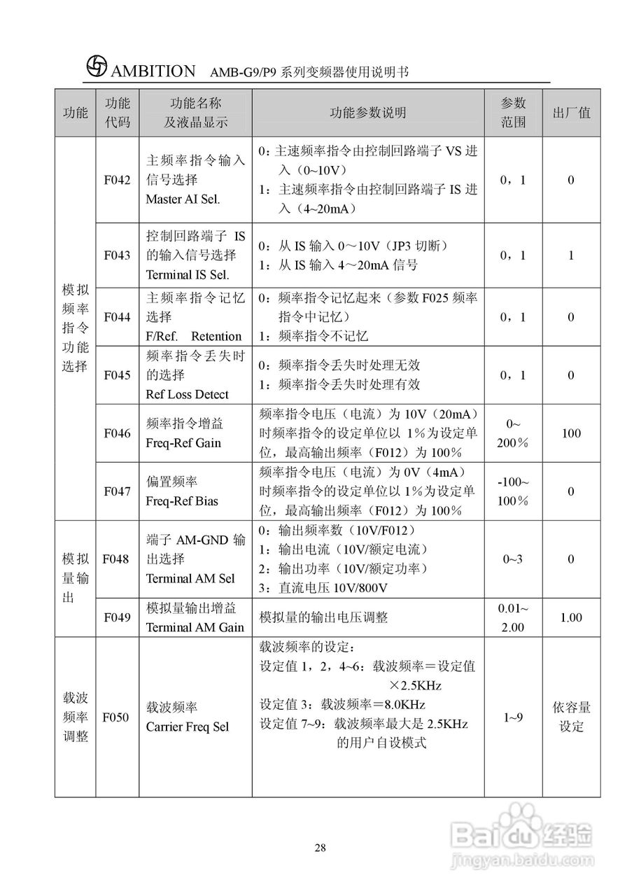 AMBG9/P9系列变频器使用说明书:[4]