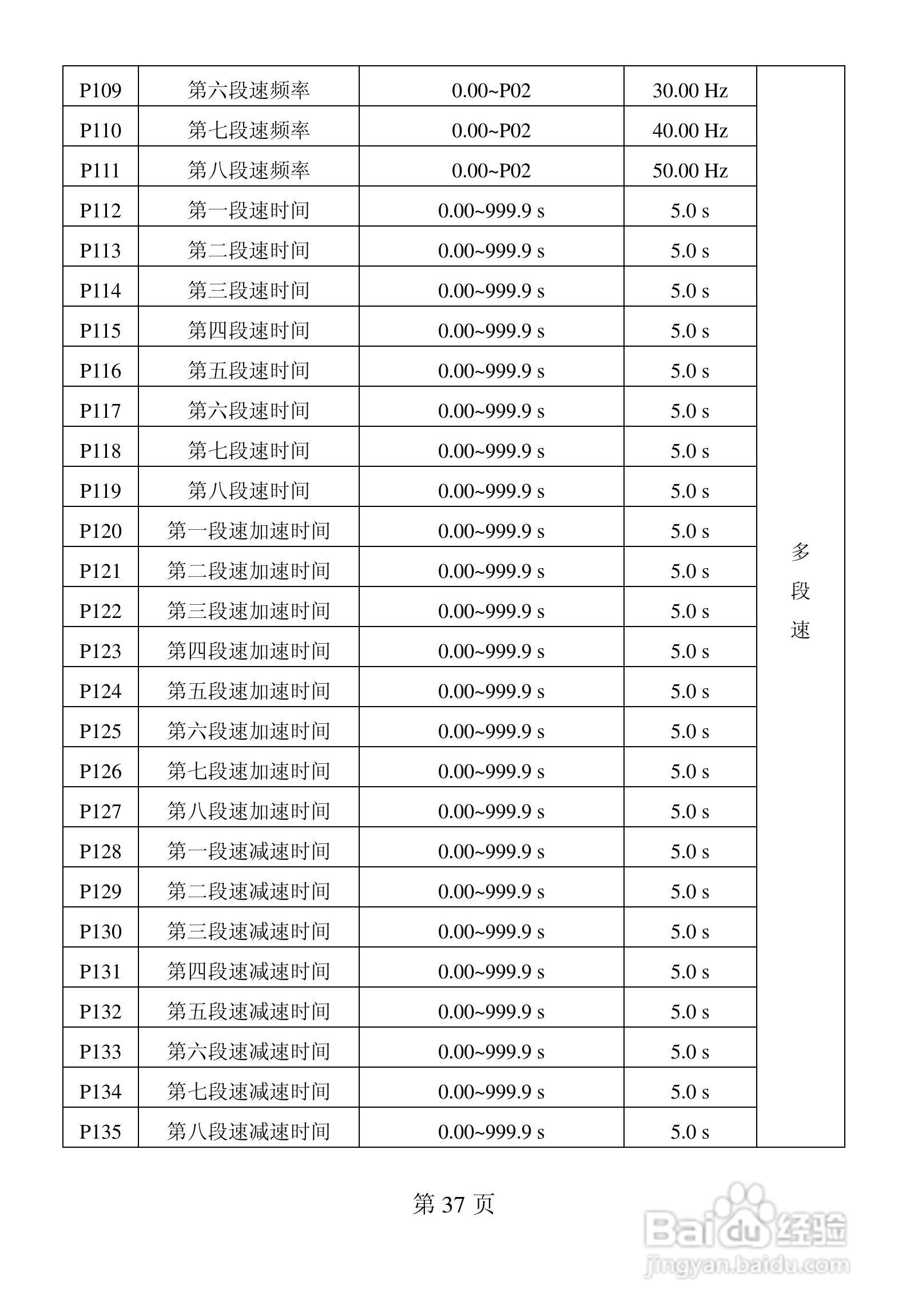佛朗克 FRB6000GP系列变频器用户手册:[5]