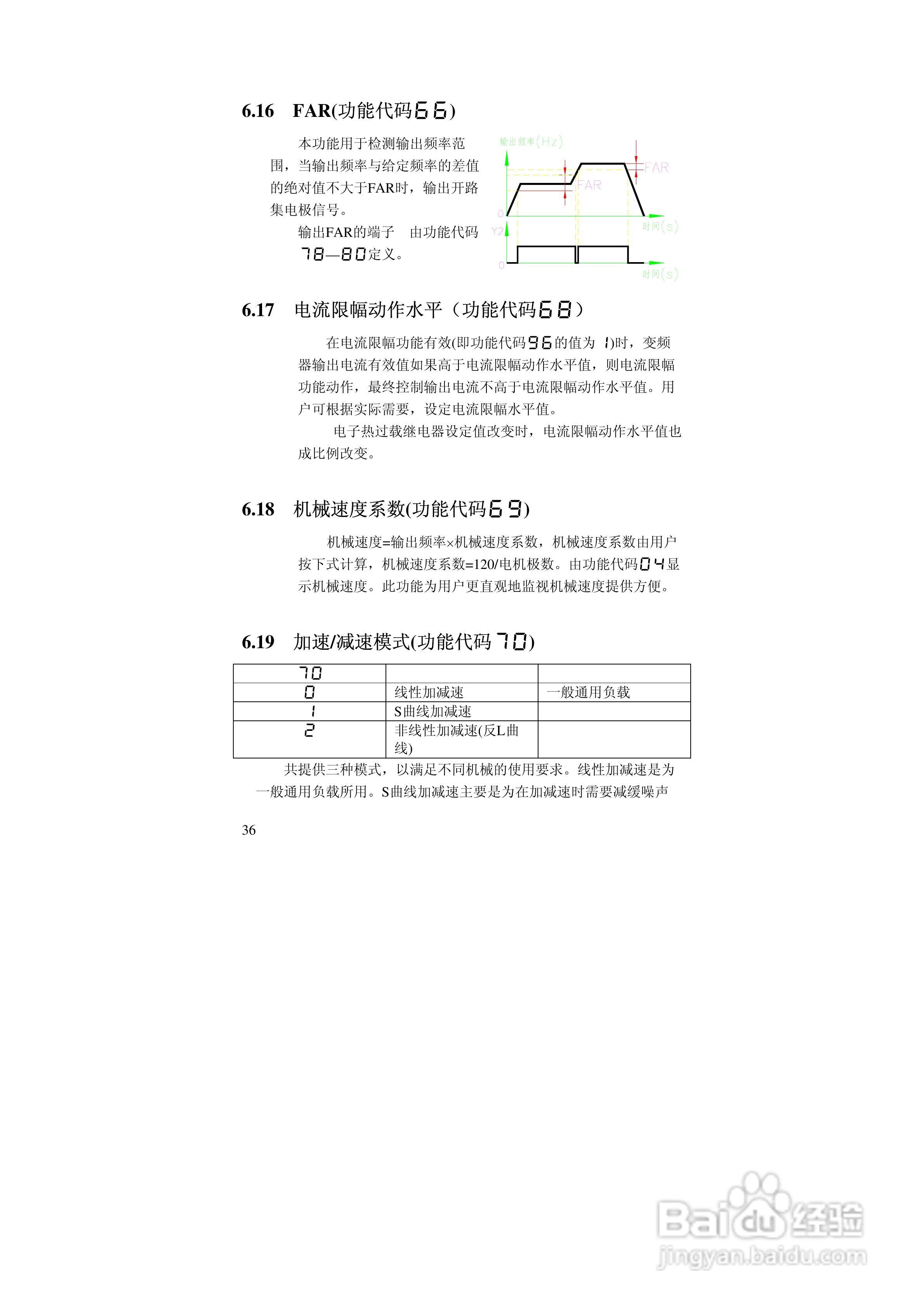 阿尔法(ALPHA)ALPHA2000-3280P变频器说明书:[4]