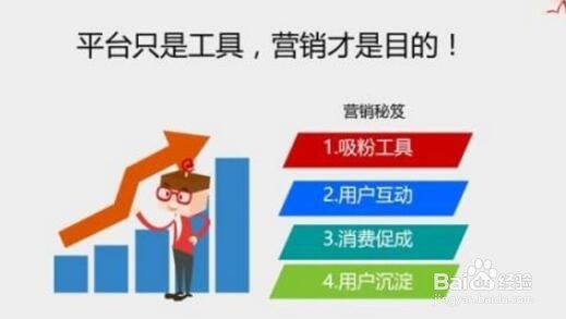 电子商务设计师:电子商务网站的类型