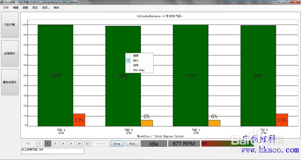 利用虹科Pico示波器对车辆进行体检