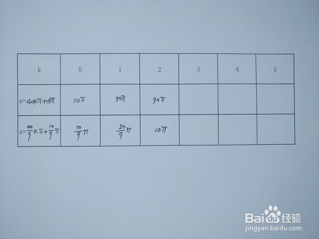 求三角函数y1=cosx/5与y2=sinx/4的交点