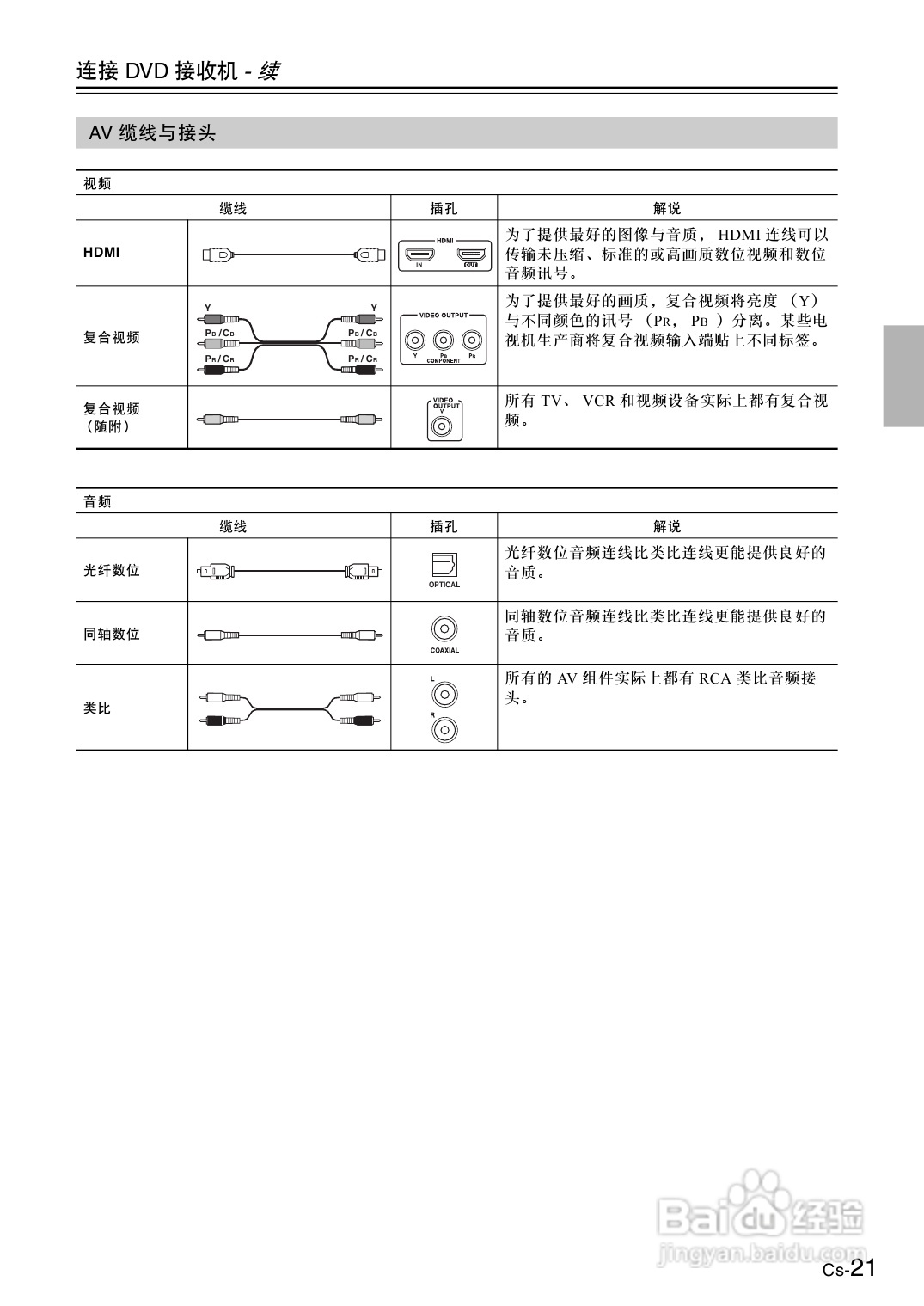 安桥DVD接收机DR-S501型使用说明书:[2]