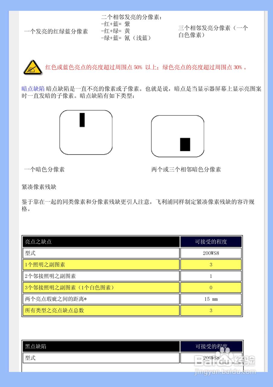 飞利浦200WS8FB/93液晶显示器使用说明书:[4]