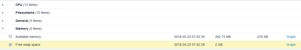 如何在zabbix查看linux主机的可用交换空间？