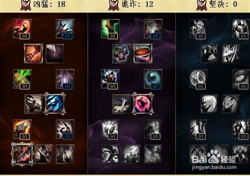 Lol最新s6亚索天赋加点 S6亚索符文天赋图 百度经验