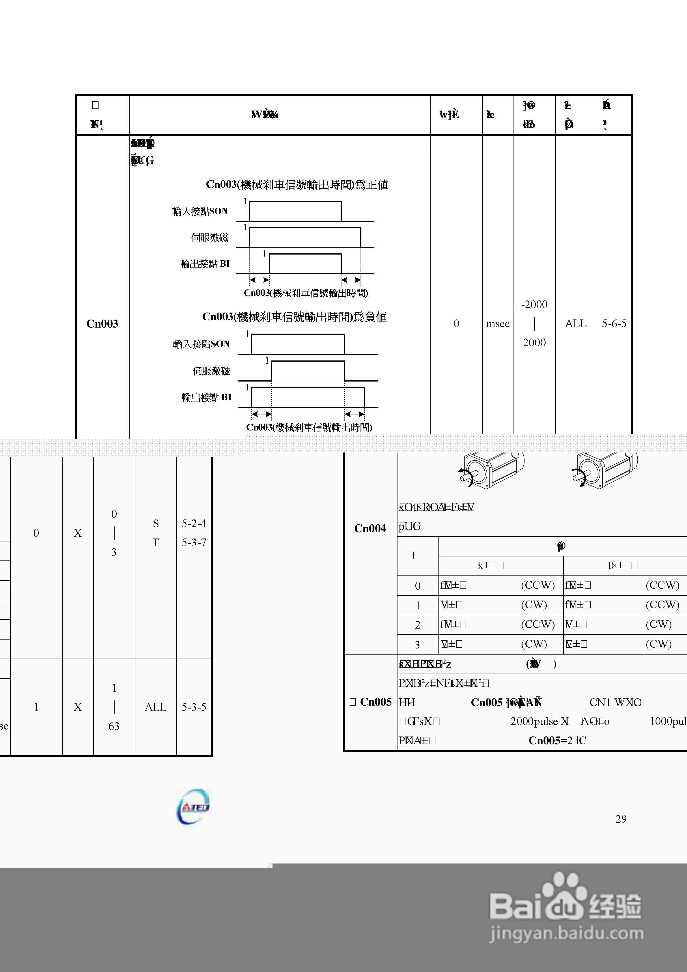 东元伺服驱动器TSTE操作手册:[4]