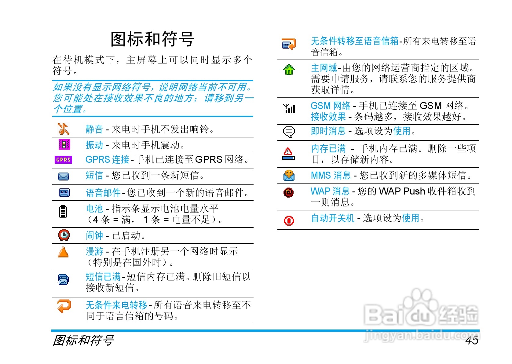 Philip飞利浦ct1898手机说明书:[5]