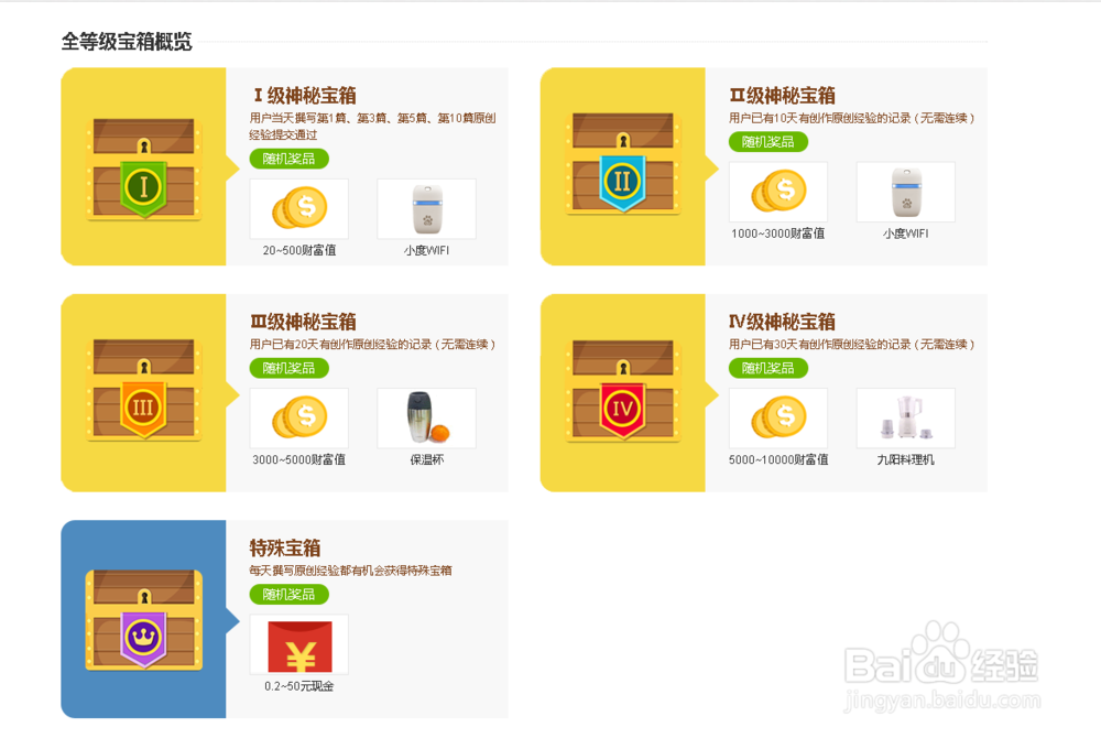 算账告诉你每天写百度经验到底有多划算