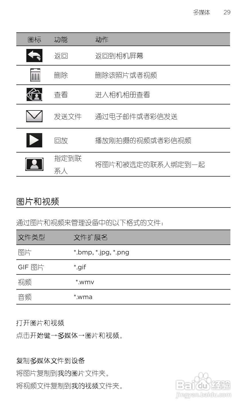 宏达HTC T9188手机使用说明书:[5]