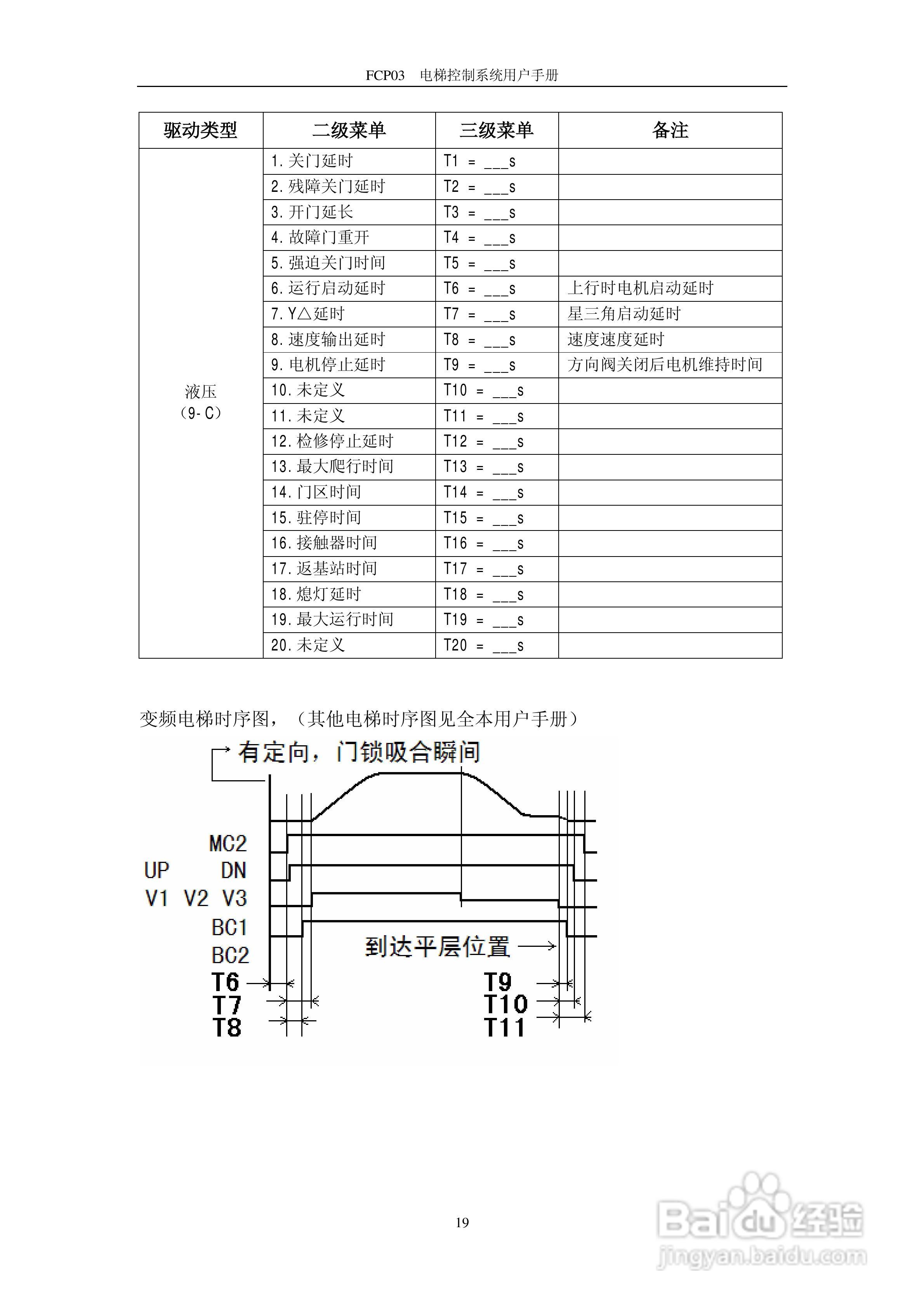 菲康电子FCP03并口电梯控制器用户手册:[2]