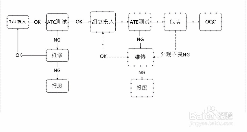 怎么画一个流程图