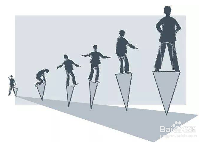 面试时问到职业规划问题，怎么回答？