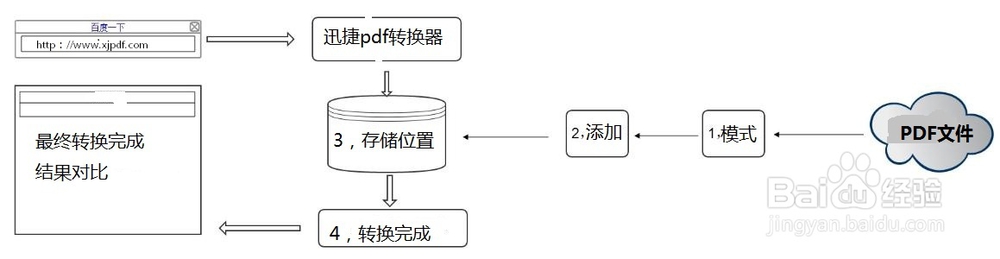 把word文件转换成pdf文件的转换步骤