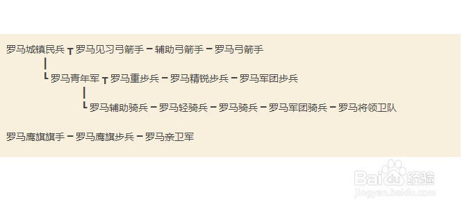 骑砍汉匈全面战争各势力兵种介绍