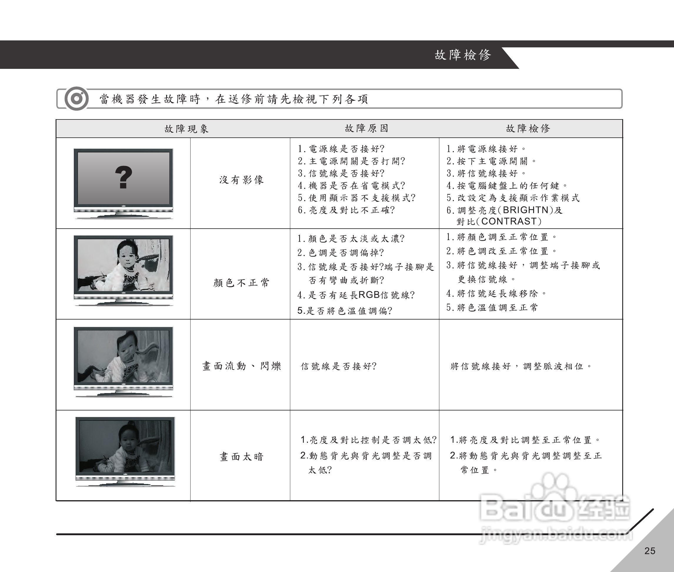 声宝LM-42V820型多媒体液晶显示器说明书:[3]
