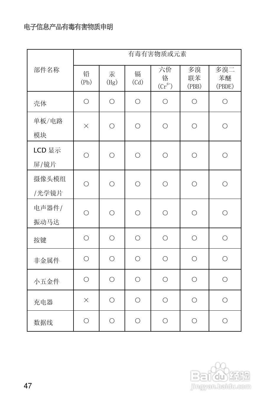 华为 U8650手机说明书:[6]