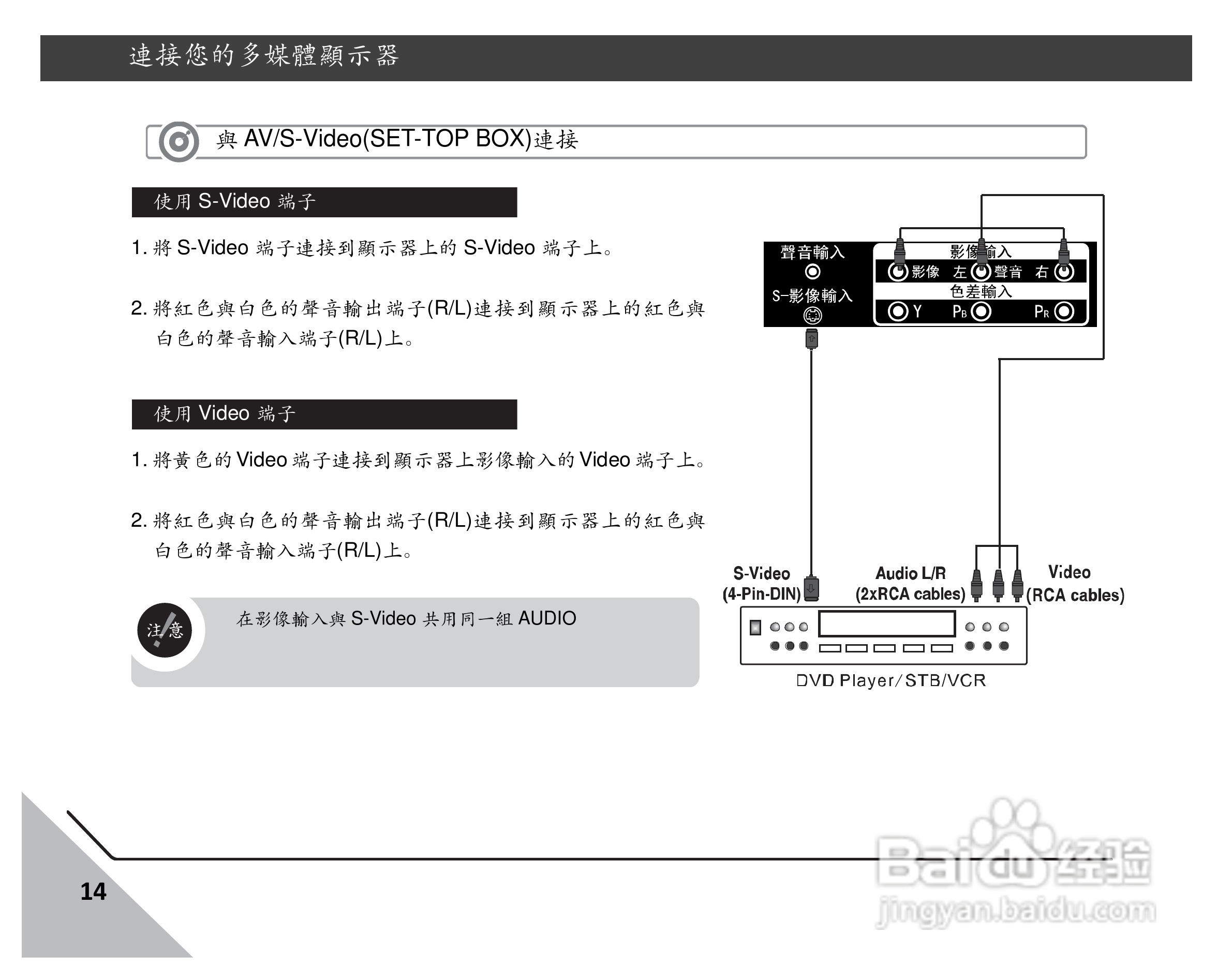 声宝LM-22S6P1多媒体液晶显示器说明书:[2]