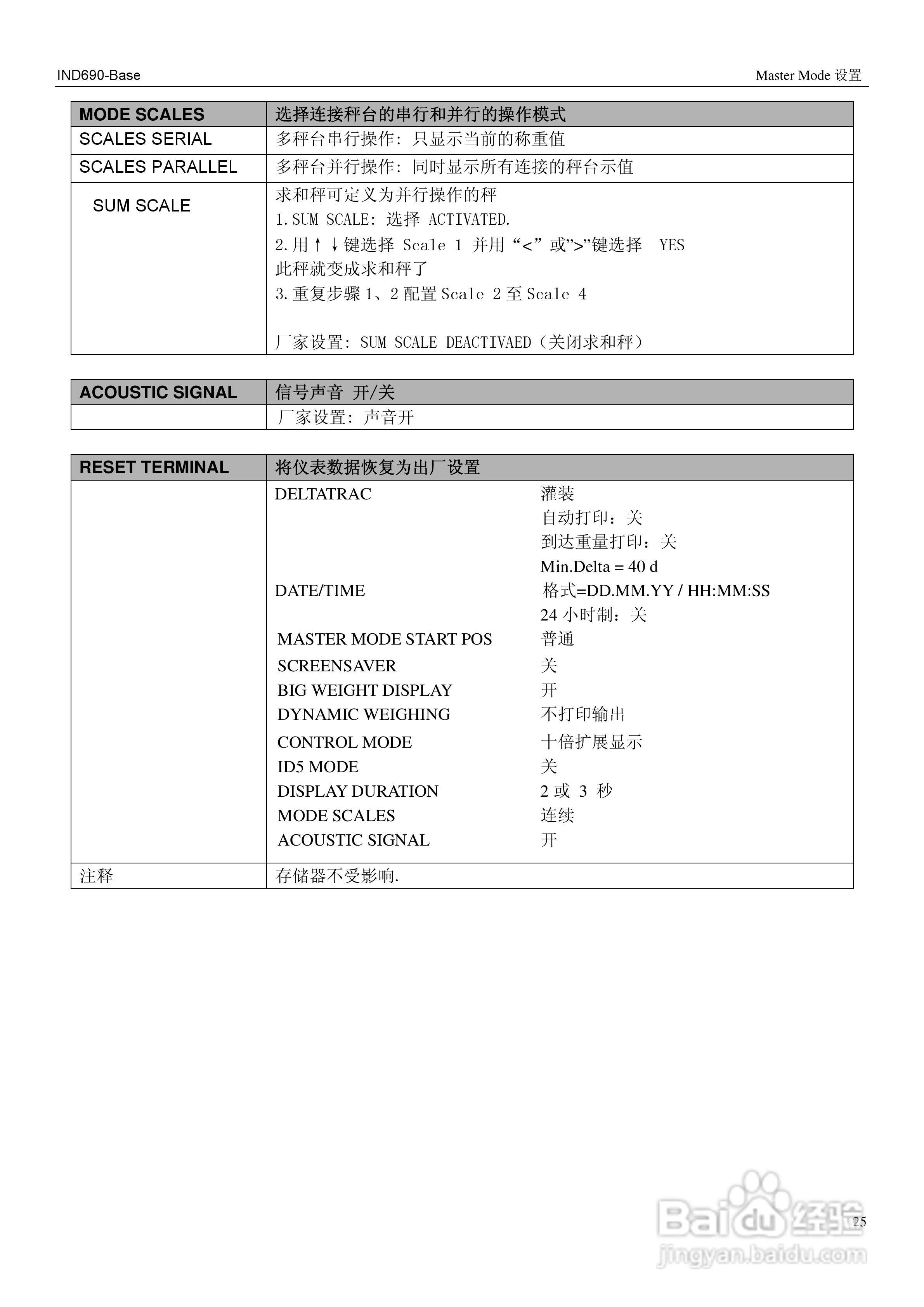 METTLER TOLEDO多量程IND690-Base称重仪表操作手册:[3]