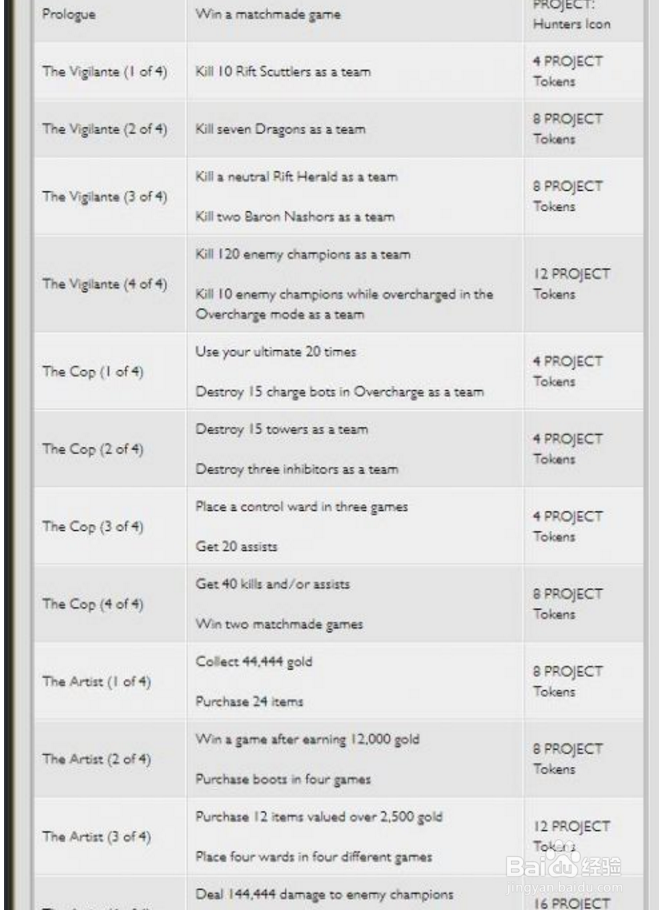 源计划任务攻略