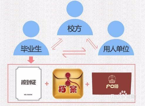 签第三方协议想毁约怎么办?后果很严重吗?