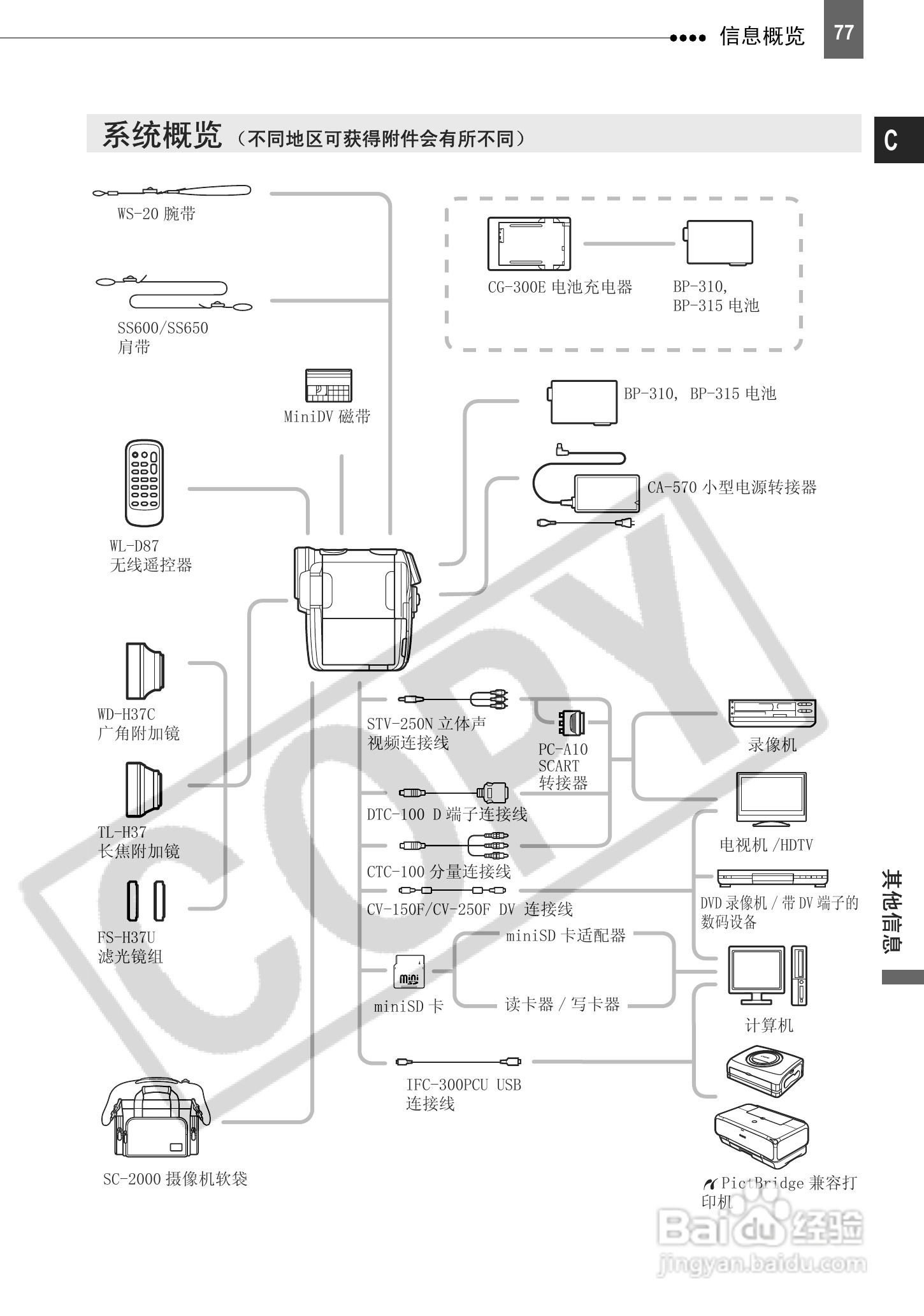 佳能HV10数码摄像机使用说明书:[8]