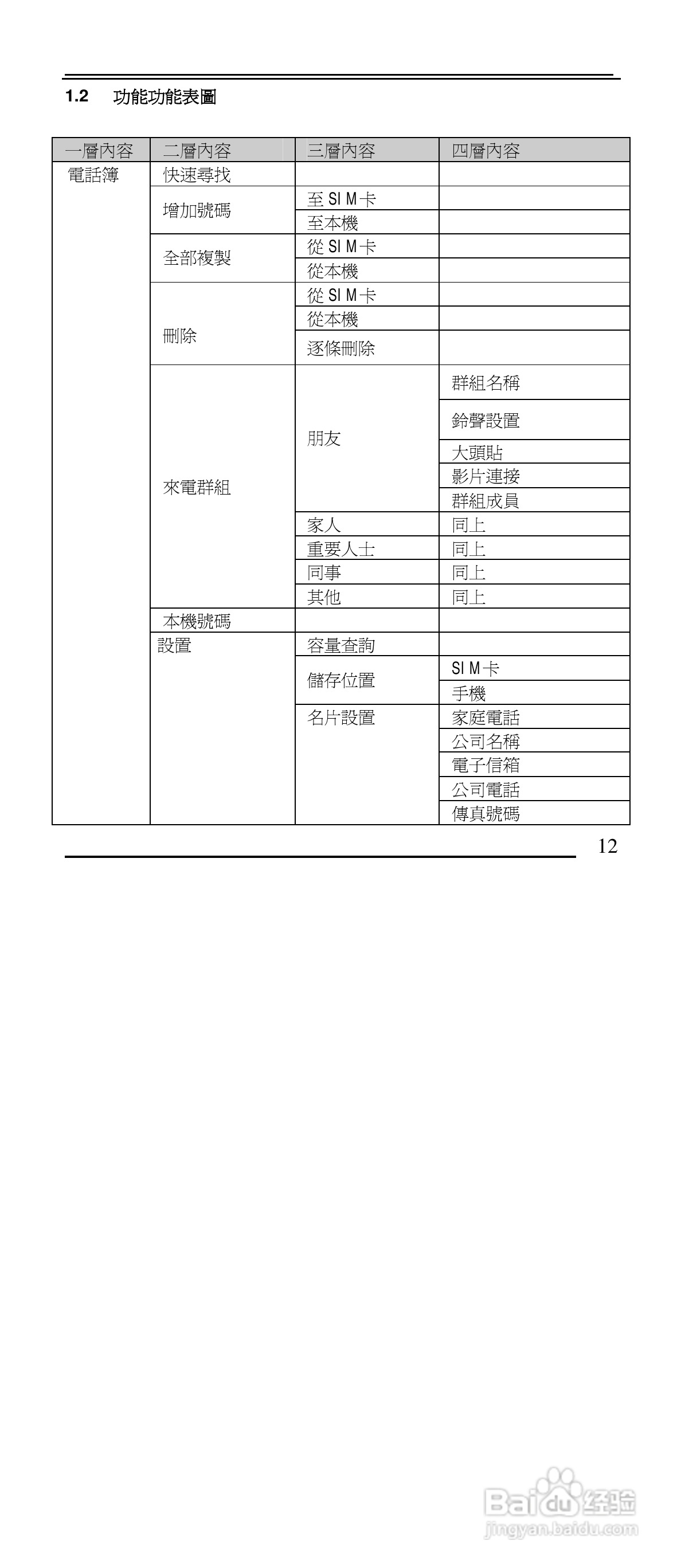 声宝GK-901型手机说明书:[2]