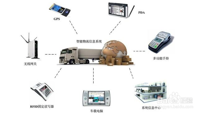 物流APP方案开发