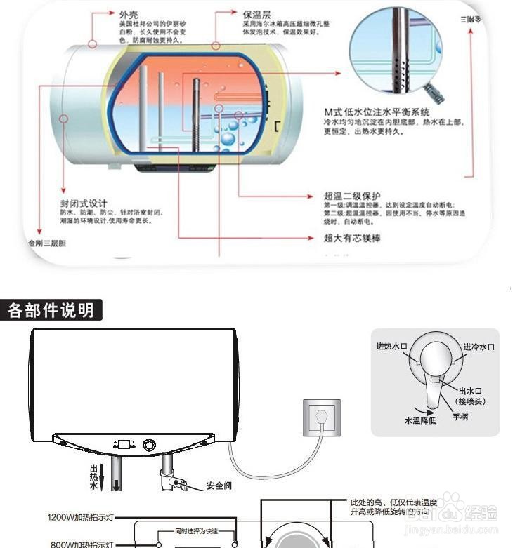 储水式电热水器结构图片