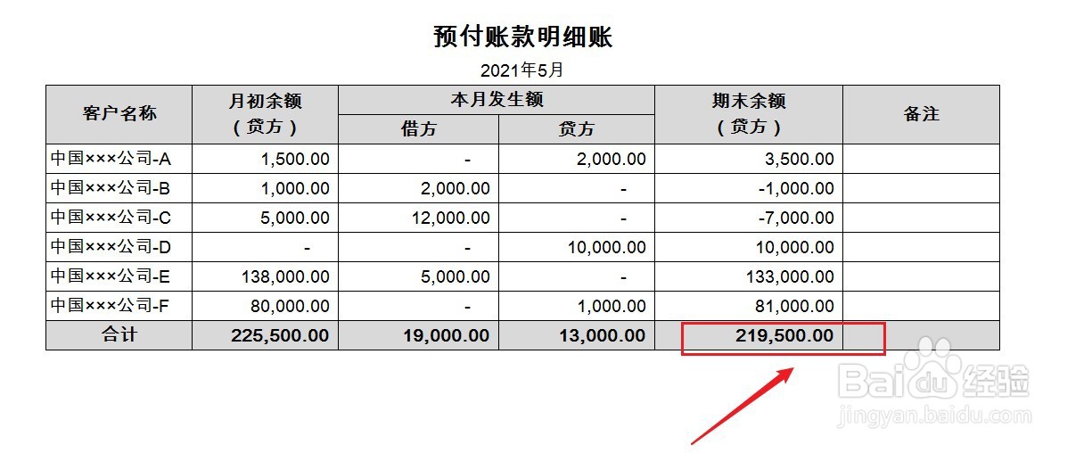 预付账项的期末余额怎么算