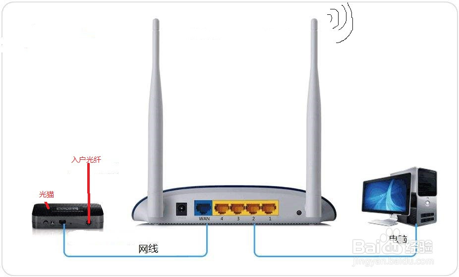 家庭无线路由器简易设置方法