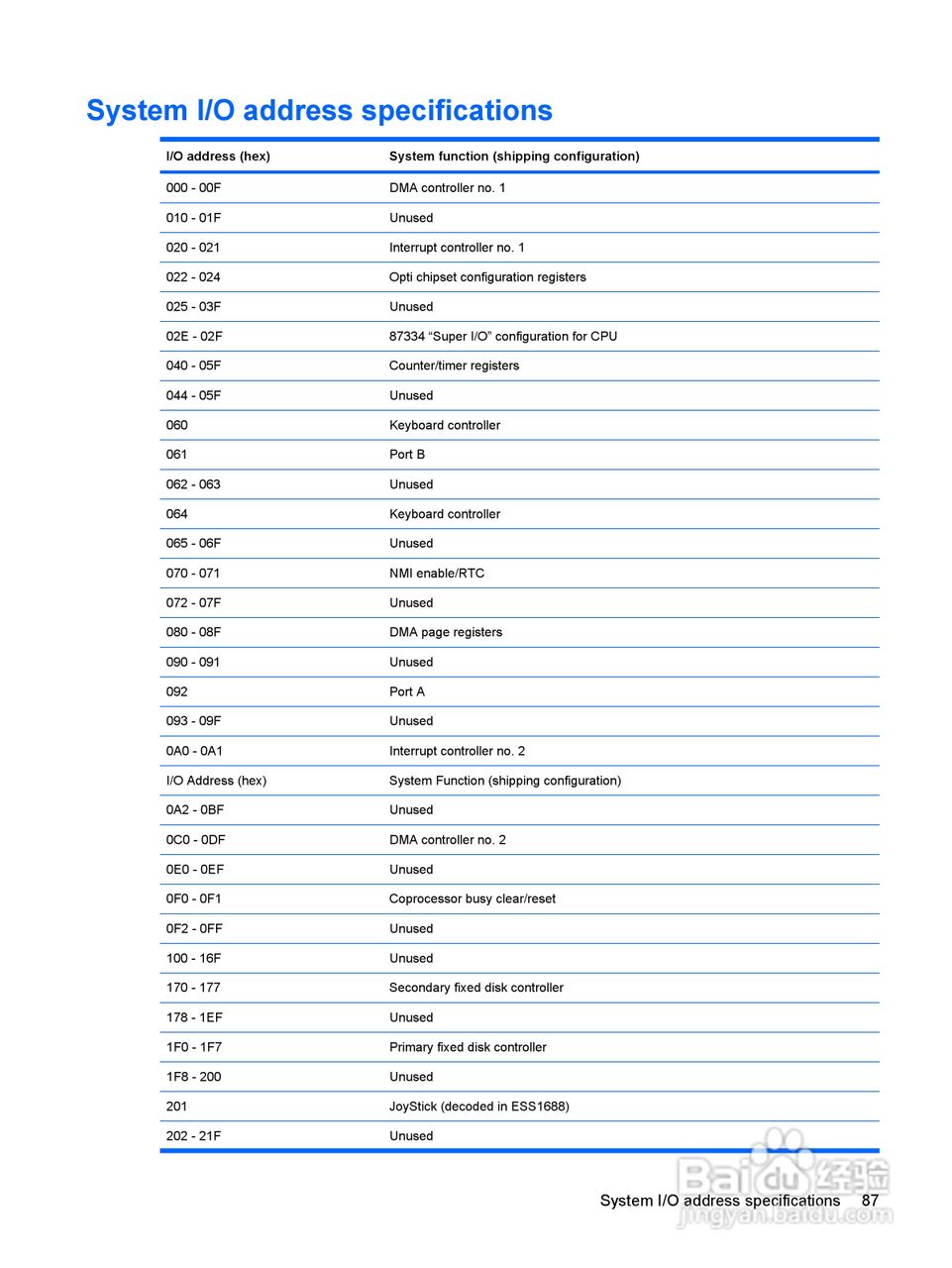 惠普(康柏) HP Mini 2140 Notebook PC笔记本电脑说明:[10]